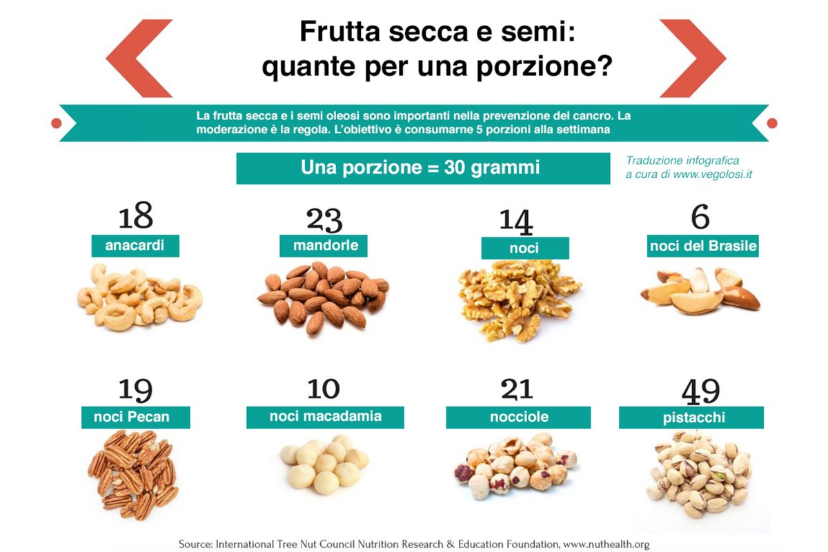 Varietà di frutta secca su un tavolo di legno.